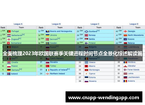 全面梳理2023年欧国联赛季关键进程时间节点全景化综述解读篇 全面梳理2023年欧国联赛季关键进程时间节点全景化综述解读篇
