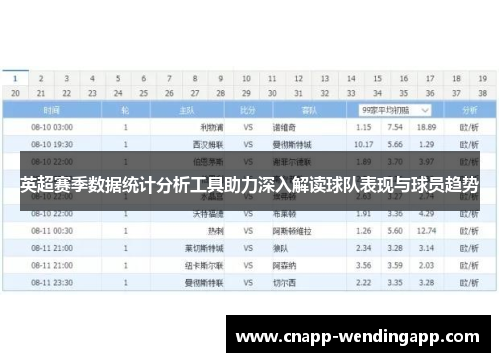 英超赛季数据统计分析工具助力深入解读球队表现与球员趋势 英超赛季数据统计分析工具助力深入解读球队表现与球员趋势