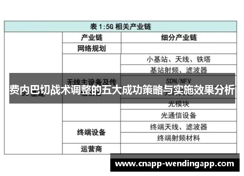 费内巴切战术调整的五大成功策略与实施效果分析 费内巴切战术调整的五大成功策略与实施效果分析