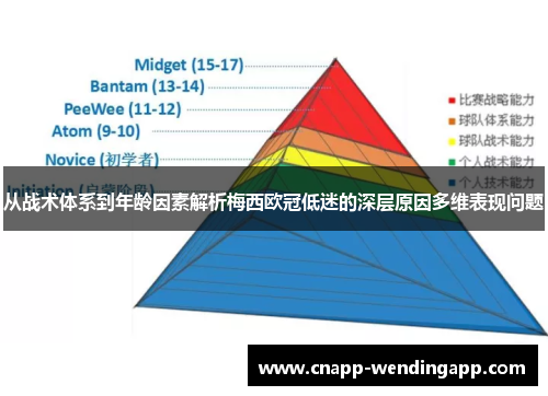 从战术体系到年龄因素解析梅西欧冠低迷的深层原因多维表现问题